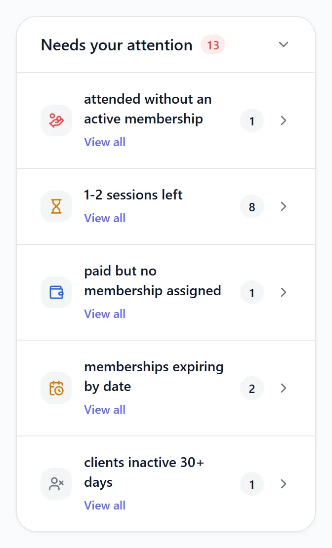 The Needs your attention block with five groups of clients and their counts