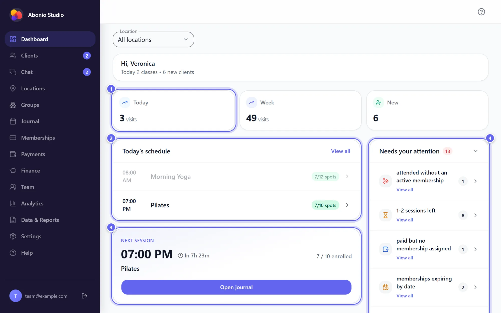 The Dashboard: visit cards, today's schedule, the next session and the Needs your attention block