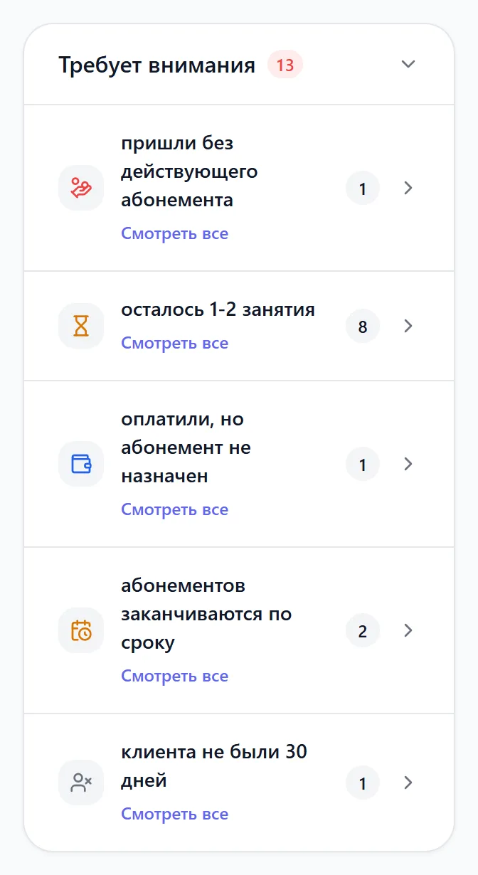 Блок «Требует внимания» с пятью группами клиентов и их количеством